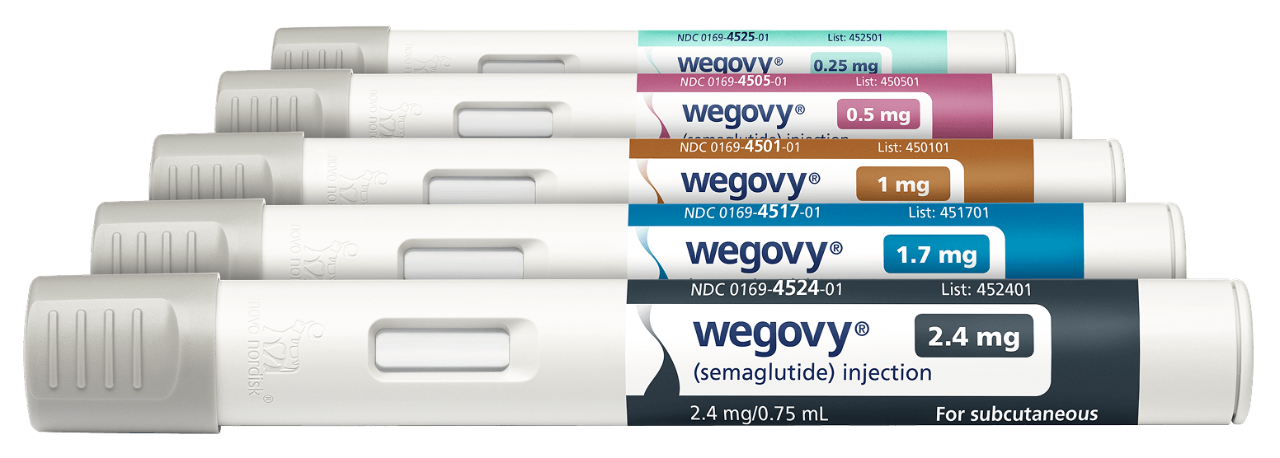 Wegovy (Semaglutide)